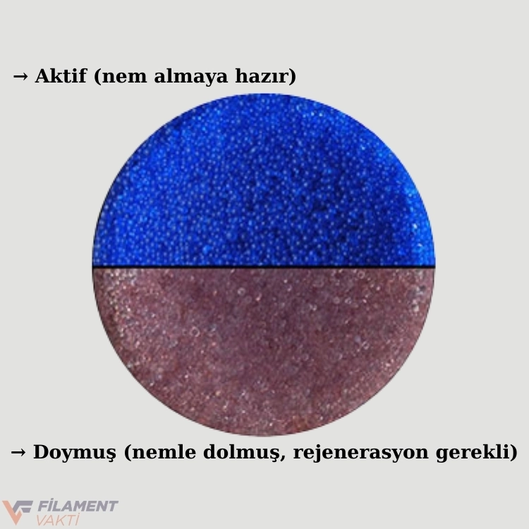 3D Yazıcı İçin Silikajel Mavi Nem Alıcı 1Kg