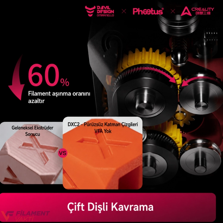 Phaetus DXC2 Creality K2 Serisi Ekstrüder