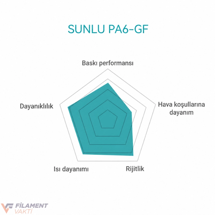 Sunlu PA6-GF Filament Siyah