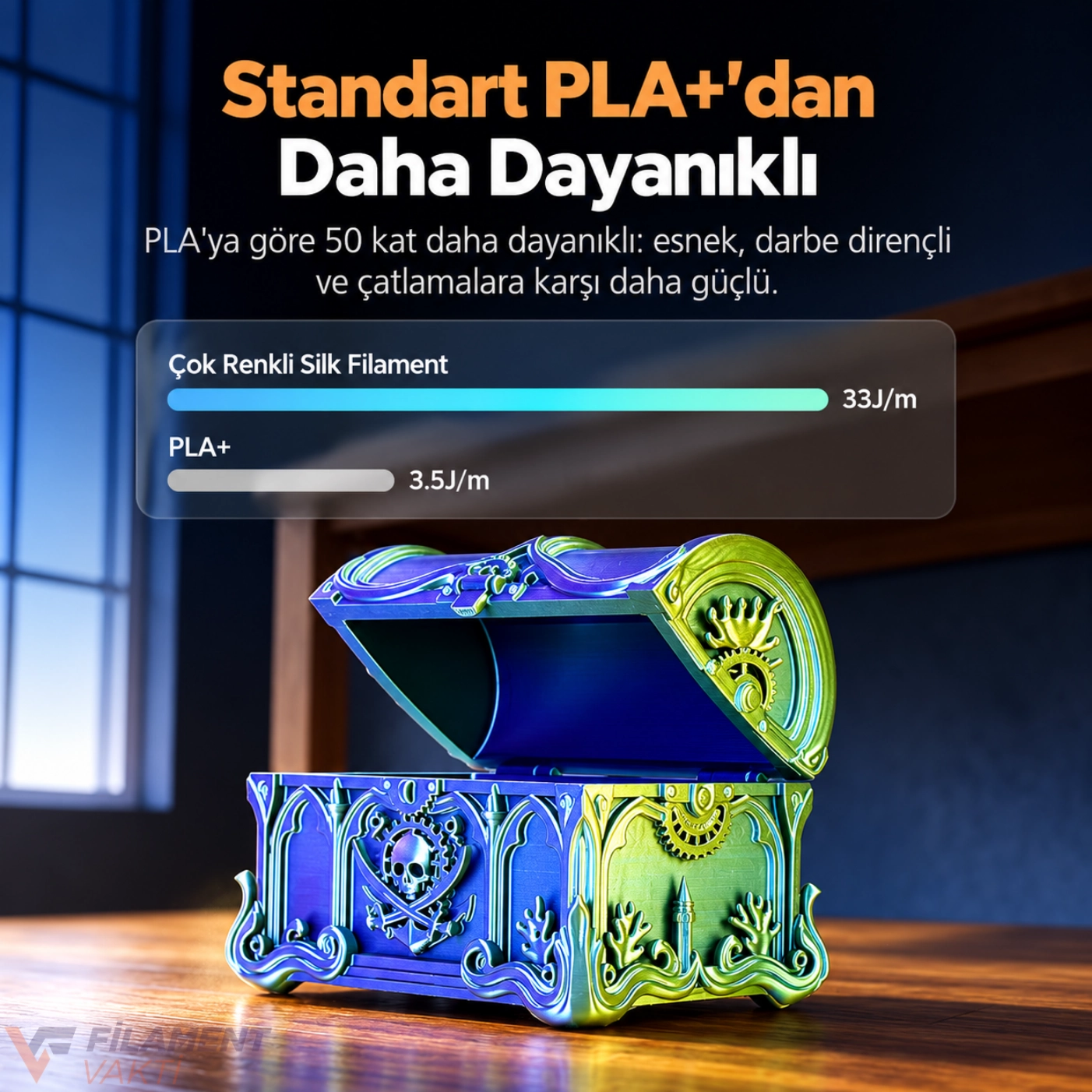 SUNLU Silk PLA+ Dual Çift Renk Filament Yeşil - Mor