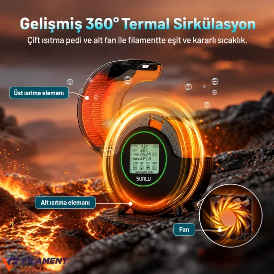 SUNLU FilaDryer S2 Filament Kurutucu ve Nem Giderici